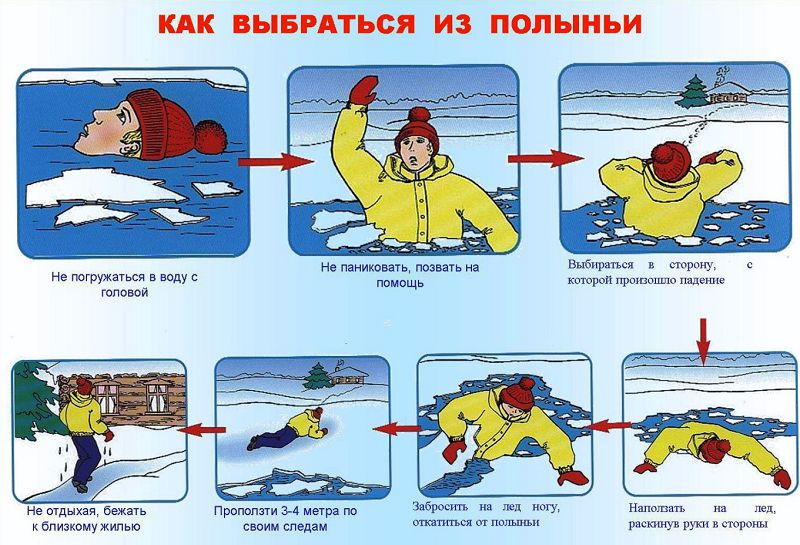 Памятки о безопасности на льду в зимний период.