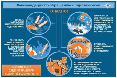 ПРАВИЛА ПОЖАРНОЙ БЕЗОПАСНОСТИ ПРИ ИСПОЛЬЗОВАНИИ ПИРОТЕХНИЧЕСКИХ ИЗДЕЛИЙ.