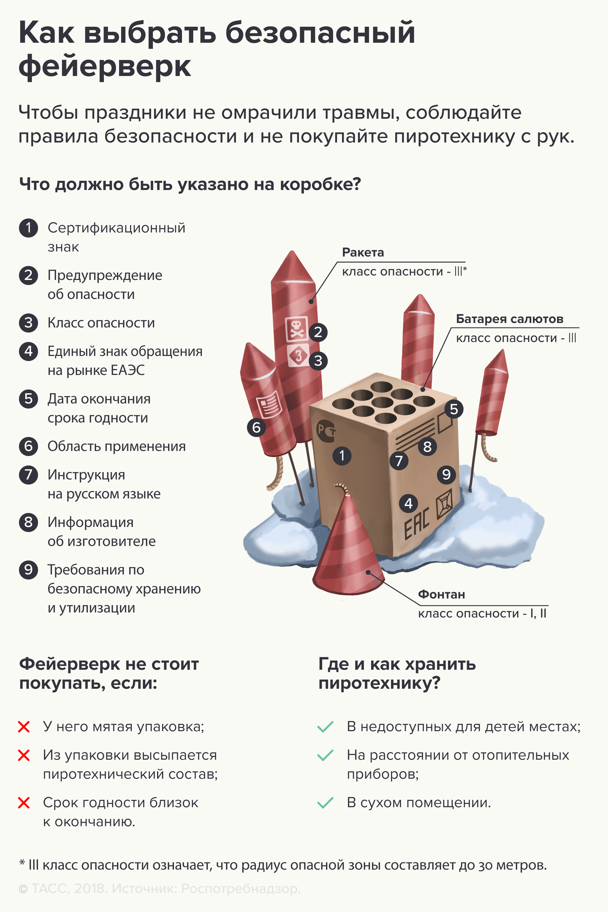 О безопасном использовании пиротехнических изделий.