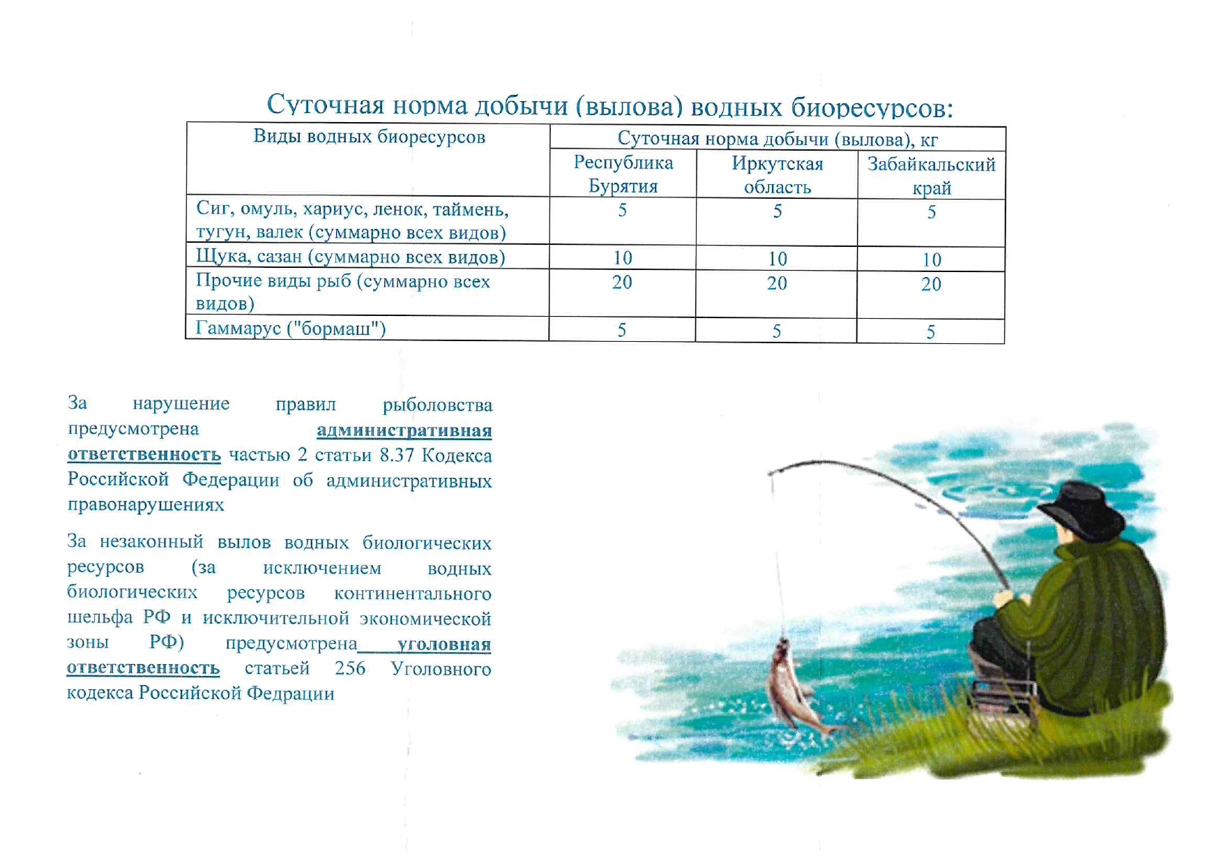 Природоохранная прокуратура разъясняет: Правила рыболовства.